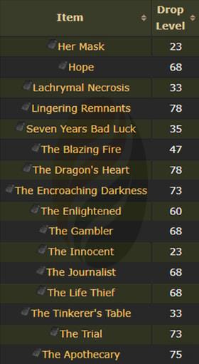 poe map Defiled Cathedral